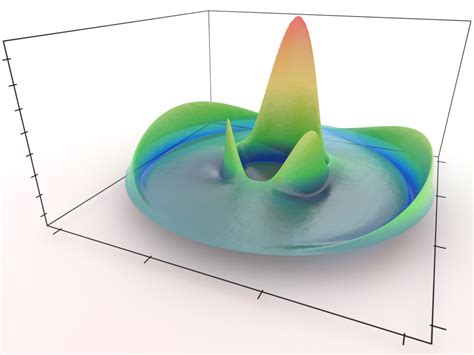 plot3d in mathematica|More.